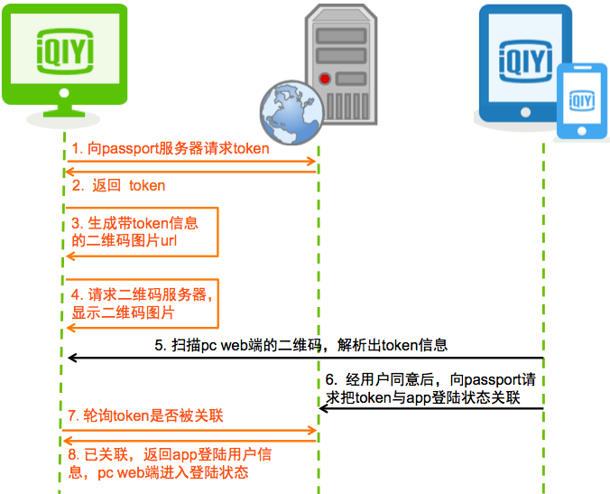pc web logined app unlogin