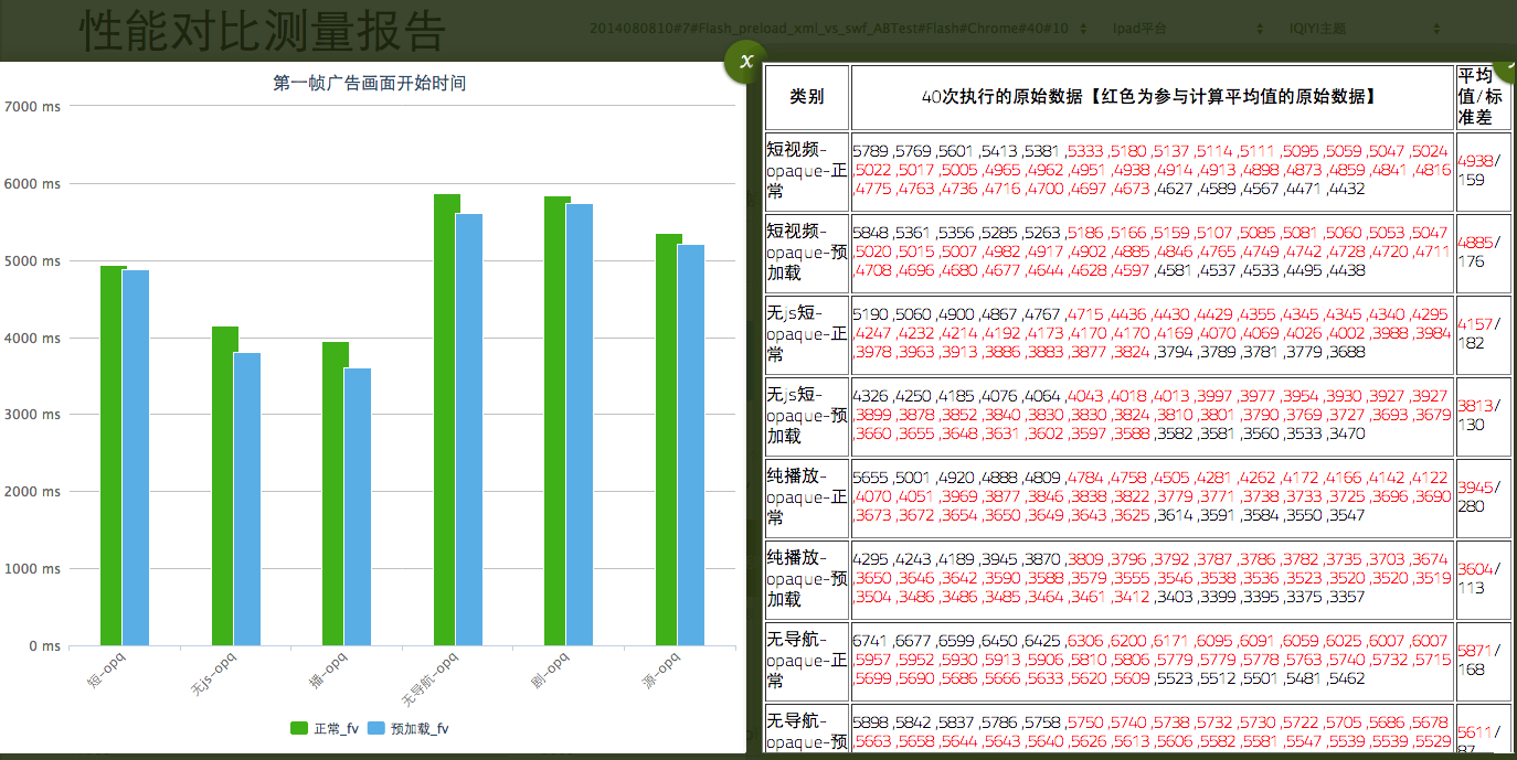preload-xml-vs-swf-chrome-flash_ad_start_play