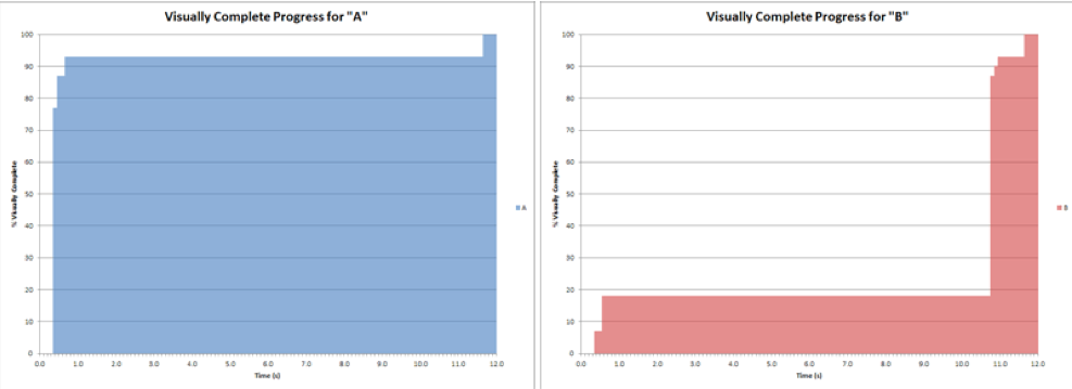 vc progress