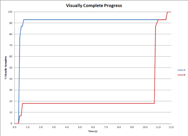 vc chart